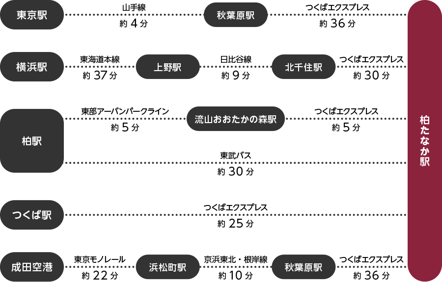 柏たなか駅へのアクセス図